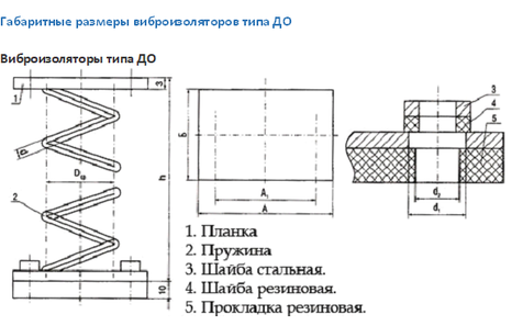 Габаритные размеры ДО Габаритные размеры ДО